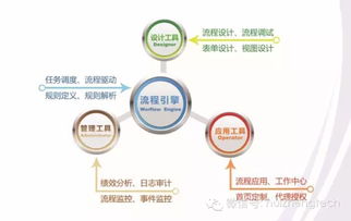 慧正工作流系統(tǒng)獲北京市新技術(shù)新產(chǎn)品服務(wù)證書(shū) 技術(shù)開(kāi)發(fā)成就與價(jià)值