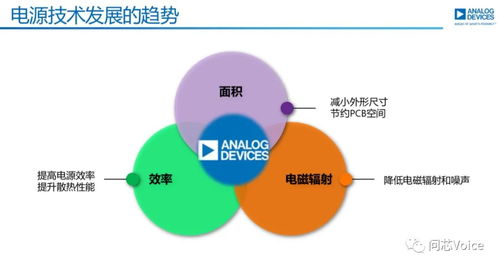 ADI談電源技術發展 從高效轉換到智能管理，技術開發如何重塑能源未來